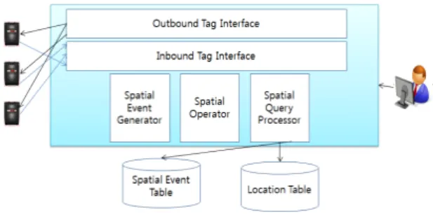 Fig.  2  System  Architecture