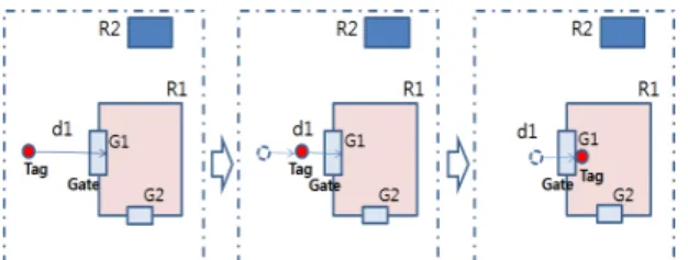 Fig.  4  Concept  regarding  Spatial  Event  generation