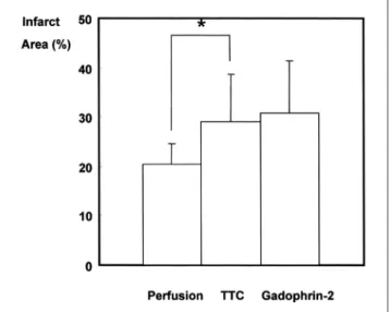 Fig. 3. Correlation between the sizes of abnormal areas at MR (myocardial perfusion and gadophrin-2-enhanced) imaging and true in- in-farct sizes at TTC staining