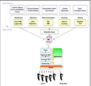Fig.  4  Map-reduce  for  big  data  analysis