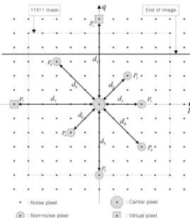 Fig.  1  Effective  pixel  selection