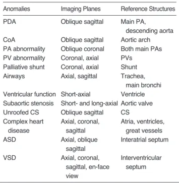 Fig. 1. Diastolic phase short-axial image obtained using the FI- FI-ESTA technique shows excellent blood-tissue contrast