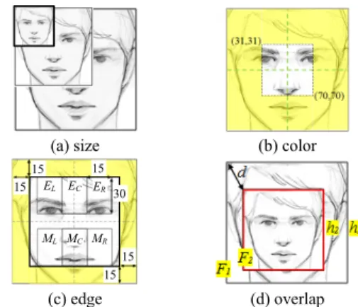 Fig.  4  Features  for  the  face  verification