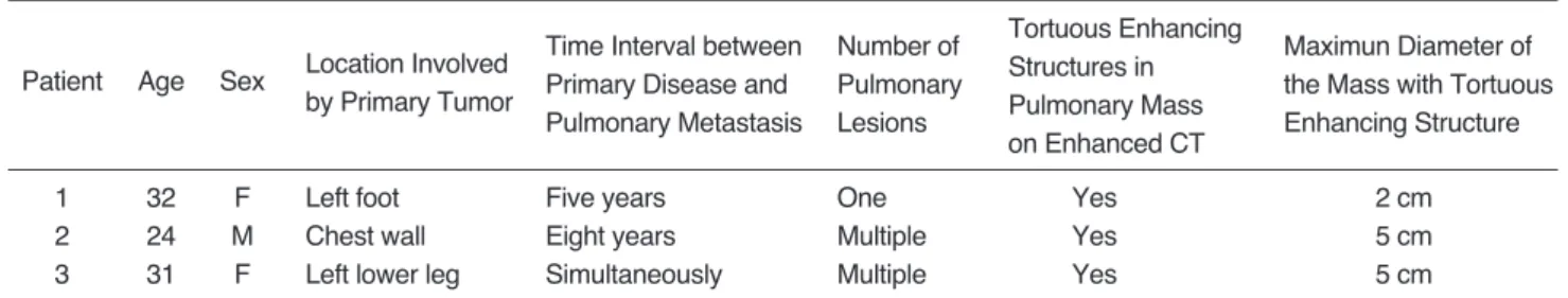 Table 1. Clinical and Radiologic Findings of Pulmonary Metastasis of Alveolar Soft-part Sarcoma