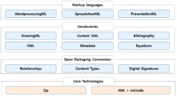 Fig.  3  Internal  Structure  of  ZIP  File 