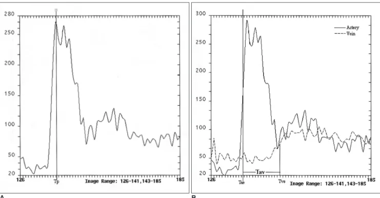 Table 1. Comparison of Subjects and MR Angiogram Protocols between New and Traditional Timing Methods