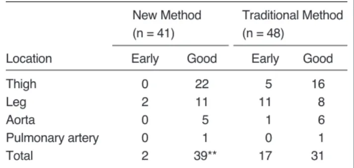 Table 2. Comparison of Results between New and Tradi- Tradi-tional Timing Methods 