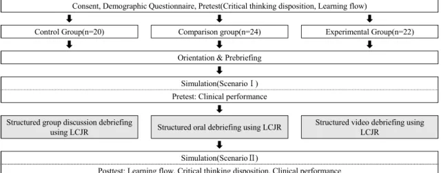Fig.  1  Research  Design