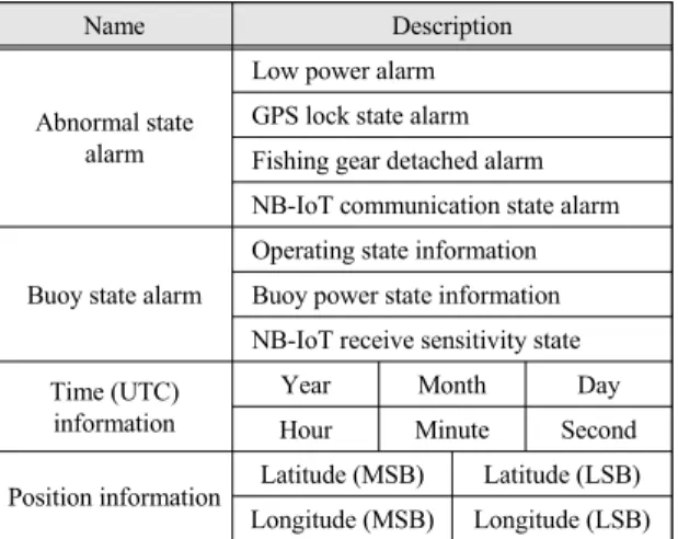 Fig.  3  Graphic  user  interface  of  the  developed  system