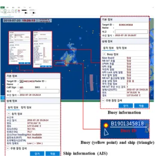 Fig.  4  Test  for  state  information  display  function  of  AIBs