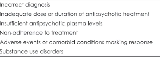 Table 1. Possible factors of pseudo-resistance in the treatment of  schizophrenia