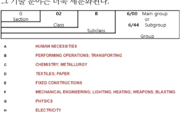 Fig.  1  IPC  Code  Structure