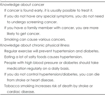 Table 1. Questionnaire for knowledge of cancer and chronic  physical illness