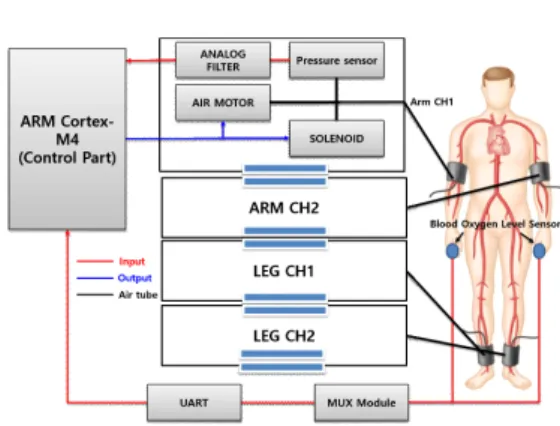 Fig.  4  System  Operation  Scenario