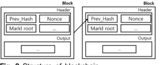 Fig.  3  Transaction  flow  of  Blockchain