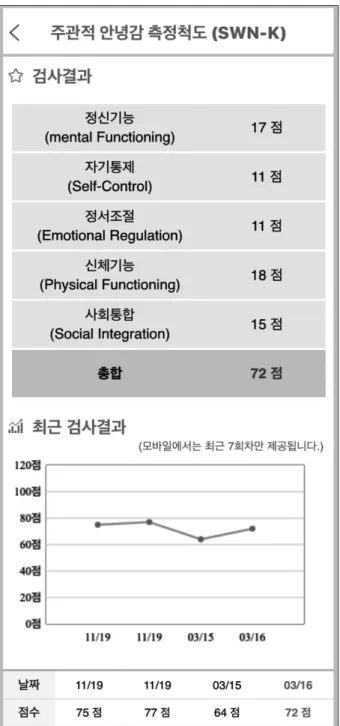 Fig. 5. Screenshot of Scales. Self-ratings are stored in graphic  form representing changes in them and shared with case  man-agers.