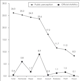 Table 4. Public perception of crime rates of people with mental  illness (N=363) 