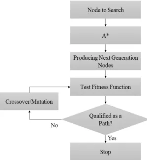 Fig.  1  Proposed  Next  Node  Selection  Method