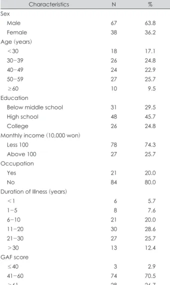 Table 1. Subjects’ sociodemographic data 