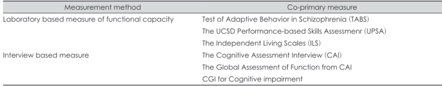 Table 2. Candidate Co-primary test measures for schizophrenia cognition trials by the NIMH-MATRICS group 12)