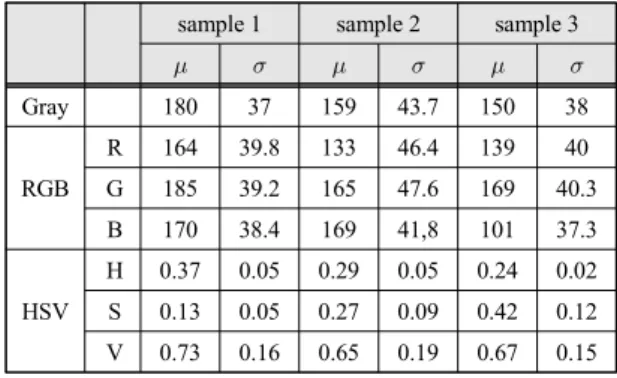 Fig.  7  Detection  result  of  30%  reduction