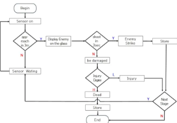 Fig.  2  Components  of  AR  training  system