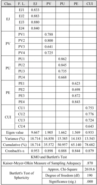 Fig.  1  Research  model