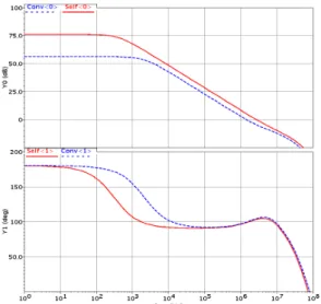 Fig.  12  Comparison  of  Load  regulation  of  LDO  regulator