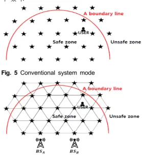 Fig.  5  Conventional  system  mode