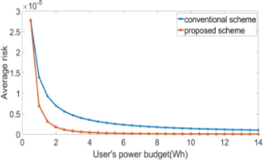 Fig.  11  Comparison  between  the  conventional  and  the  proposed  schemes