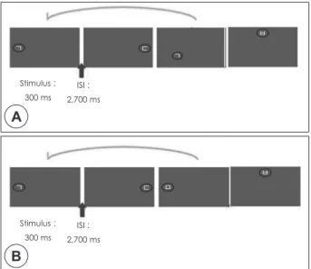 Fig. 1. Verbal and spatial n-back task. A : Example trials of a ver- ver-bal 2-back task