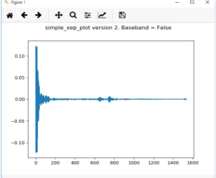 Fig.  3  Nothing  is  detected  in  this  area(Graph)