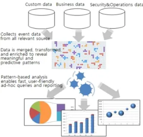 Fig.  1  Big-data  analytics  methodology