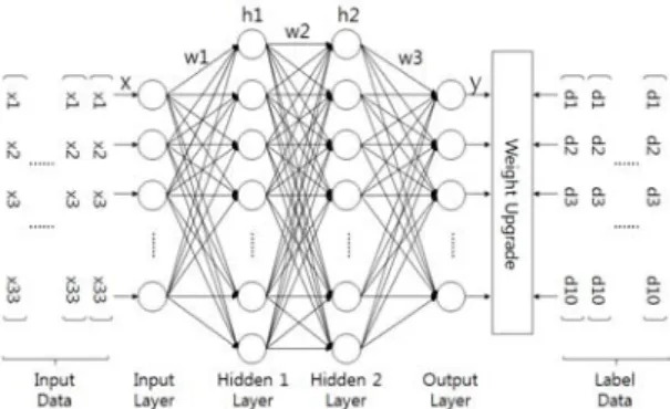 Fig.  4  Deep  running  Internal  structure  diagram
