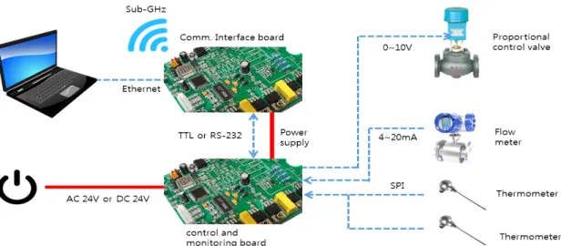Fig.  3  Ratio  control  principle