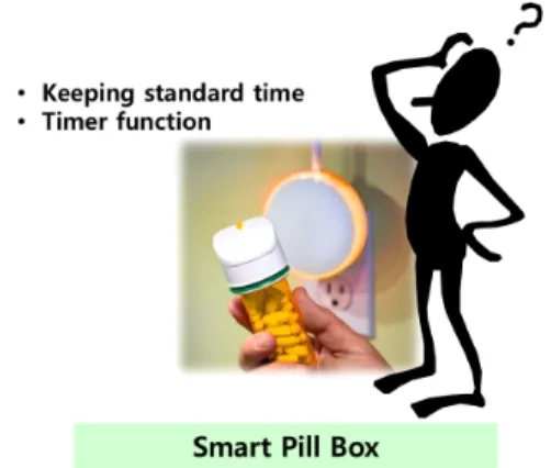Fig.  1  Smart  Pill  Box