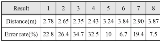 Fig.  2  Dividing  line  path