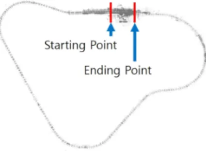 Fig.  3  Modeling  of  Attractions  Paths