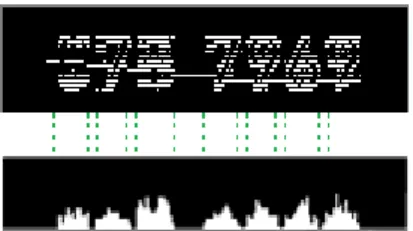 Fig.  5  Histogram  of  Projection  Value  for  Vertical  Differentiation  in  a  License  Plate  Image  with  Shadow