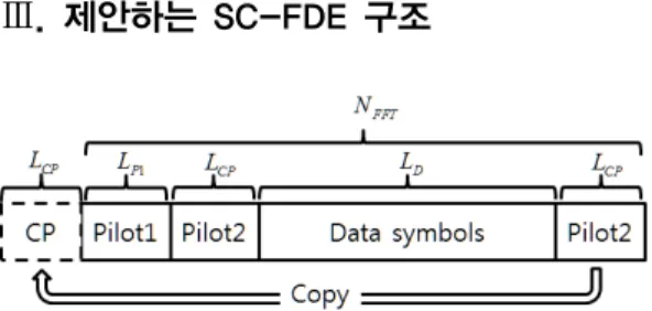 Fig.  2  Structure  of  proposed  SC-FDE  transmit  signal