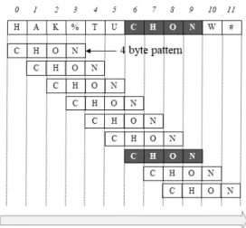 Fig.  1  An  example  of  a  flow  consisting  of  multiple  packets,  and  related  notations