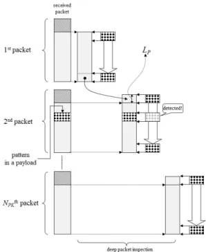 Fig.  6  Procedure  of  packet-(1+α)  analysis