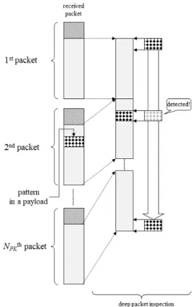 Fig.  7  Procedure  of  flow  analysis