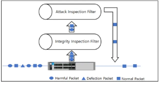 Fig.  1  IPS  operation 