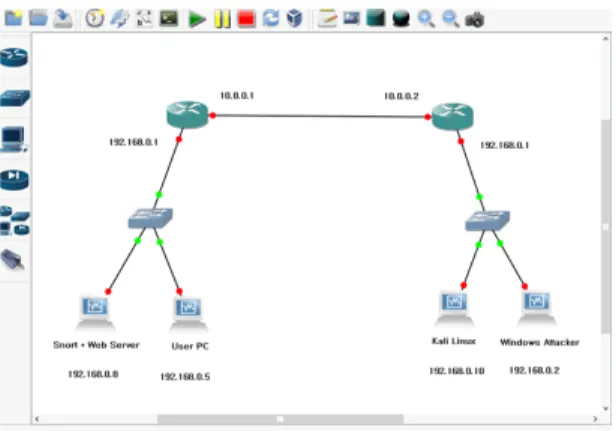 Fig.  6  Network  topology  for  attack  experiment
