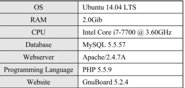 Fig.  7  Gnuboard  main  screen