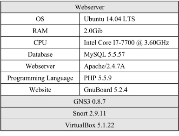 Fig.  9  Log  analysis  screen  of  web  server