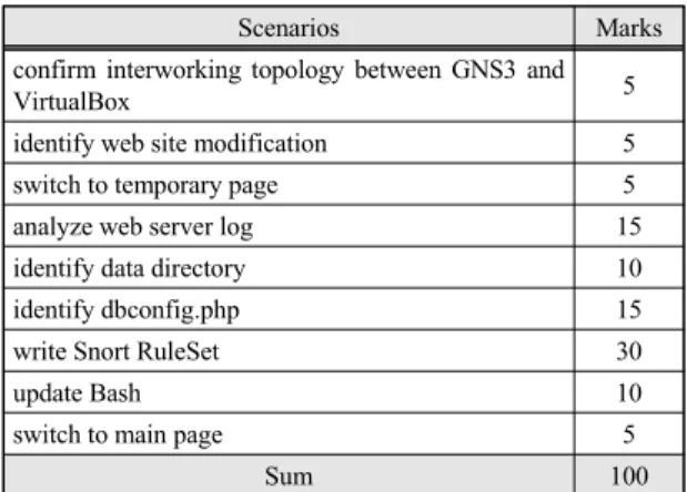 Fig.  10  Snort  RuleSet