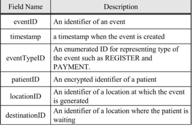 Fig.  2  Distributed  message  publishing  module