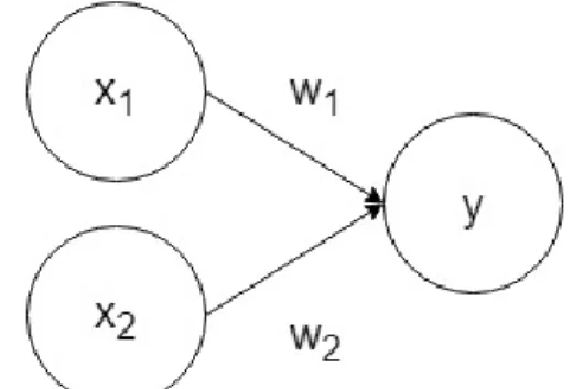Fig.  1  Example  of  Perceptron
